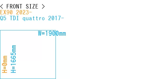 #EX90 2023- + Q5 TDI quattro 2017-